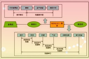 广东搭建市场体系助推特色农产品优质优价