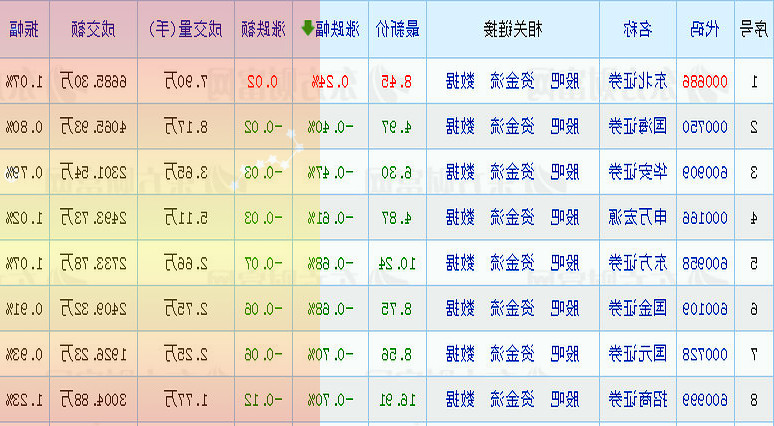 水羊股份：公司坚持以自主品牌为核心自主品牌与代理品牌双业务驱动的发展战略